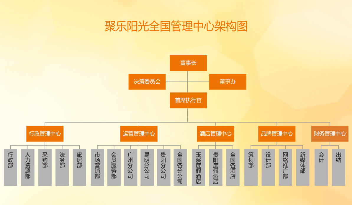 养老企业组织结构图图片